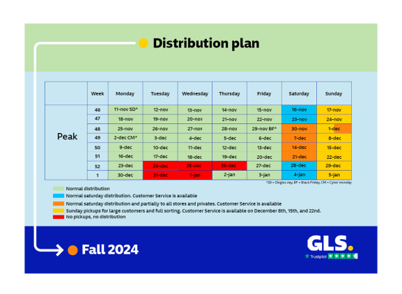 distributionsplan