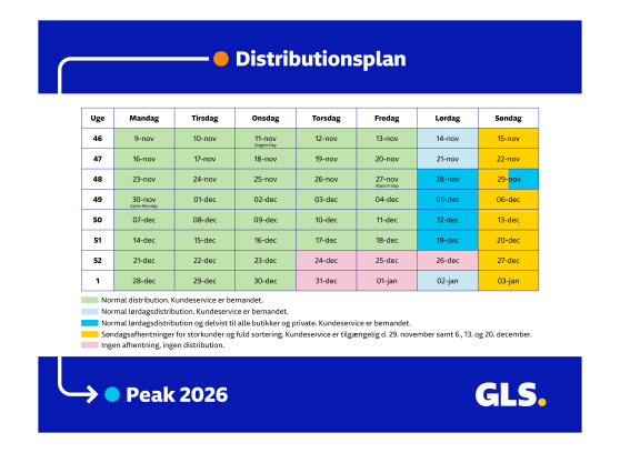 GLS distributionsplan Fall 2026