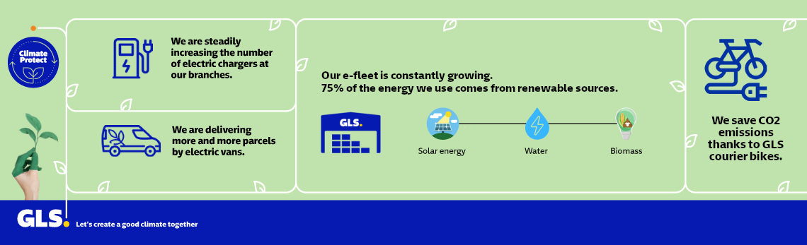 At GLS, we are committed to a better future. Environmental infographic