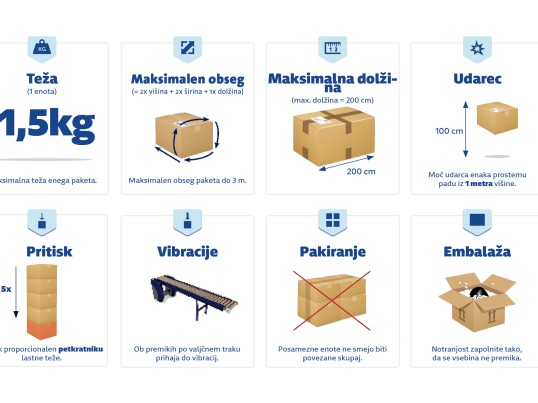 Restrictions for parcels