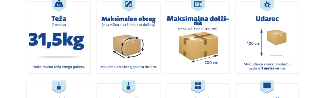 Restrictions for parcels