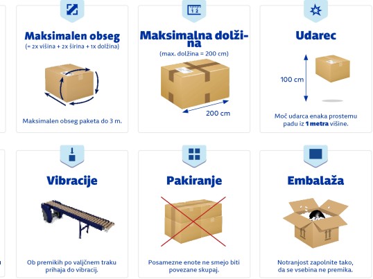 Parcel Shipping Restrictions