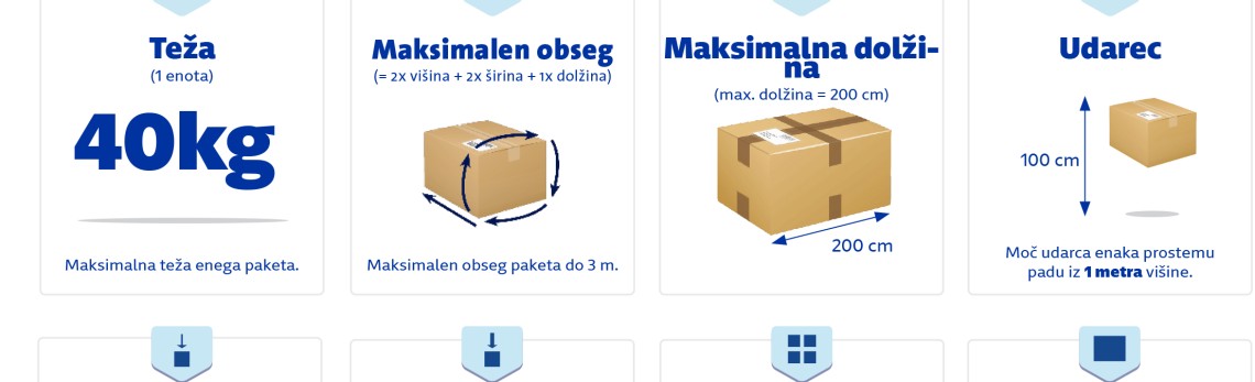 Parcel Shipping Restrictions
